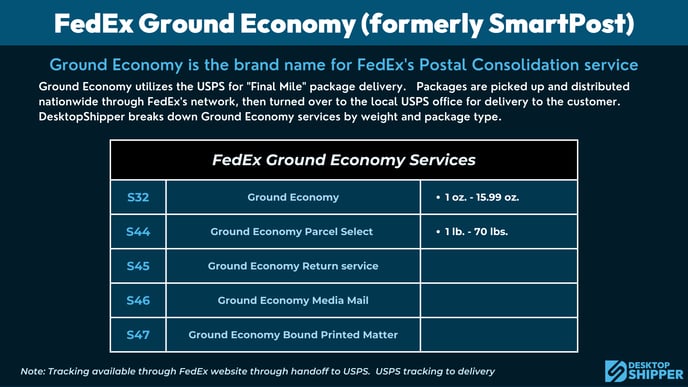 Ground Economy 1