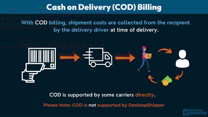 REVISED COD billing type