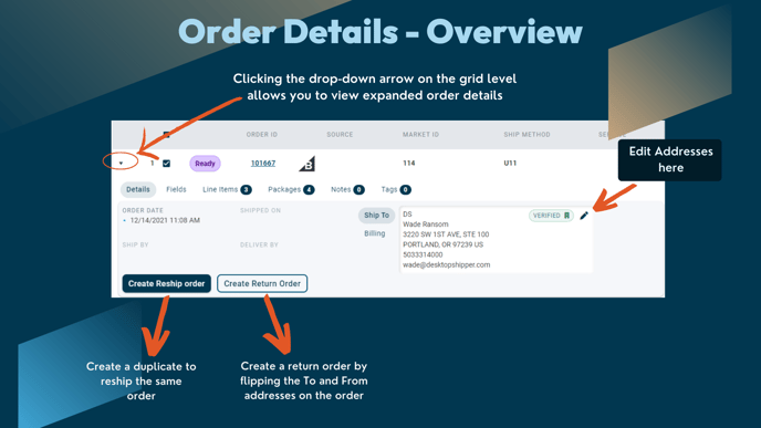 Order Details Overview